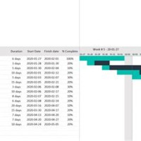 How To Print Gantt Chart Without Timeline