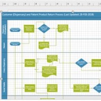 How To Print Visio Flowchart On One Page