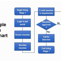 How To Produce A Flowchart
