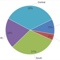 How To Put Labels Inside Pie Chart Excel