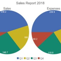 How To Put Multiple Pie Charts On One Page