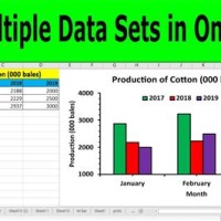 How To Put Two Charts In One Excel