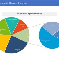 How To Put Words In Pie Chart