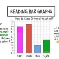 How To Read A Bar Chart Graph