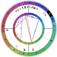 How To Read A Birth Chart In Minutes