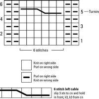 How To Read A Cable Chart