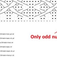 How To Read A Cable Knitting Chart