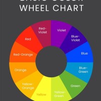 How To Read A Color Wheel Chart