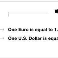 How To Read A Currency Chart