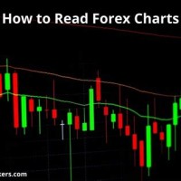 How To Read A Forex Chart