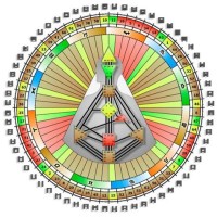 How To Read A Human Design Chart