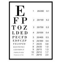 How To Read A Jaeger Eye Chart