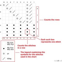 How To Read A Knitting Chart For Mittens