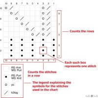 How To Read A Knitting Pattern Chart In The Round