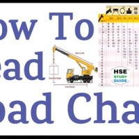 How To Read A Load Chart Of Crane