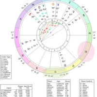 How To Read A Natal Chart Wheel