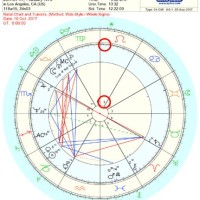 How To Read A Natal Chart With Transits