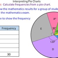 How To Read A Pie Chart With Degrees