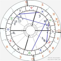 How To Read A Progressed Synastry Chart