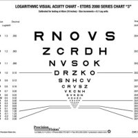 How To Read A Sloan Eye Chart