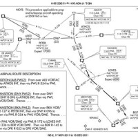 How To Read A Star Arrival Chart