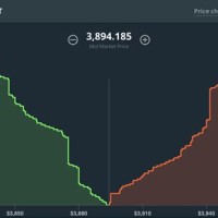 How To Read A Stock Depth Chart