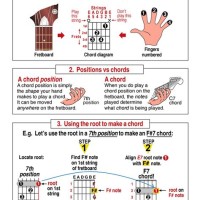 How To Read A Tab Chart For Guitar