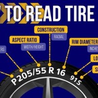 How To Read A Tire Size Chart