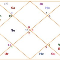 How To Read A Transit Chart