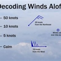 How To Read A Winds Aloft Chart