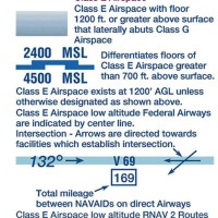 How To Read An Aviation Chart