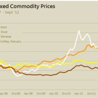 How To Read An Index Chart