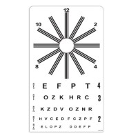 How To Read Astigmatism Chart