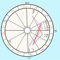 How To Read Astrology Chart Wheel