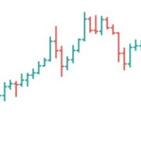 How To Read Bar Charts Stocks