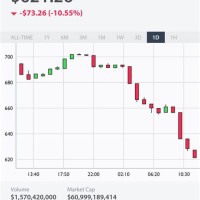 How To Read Binance Crypto Chart