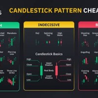 How To Read Binance Trading Chart