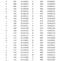 How To Read Binary Chart