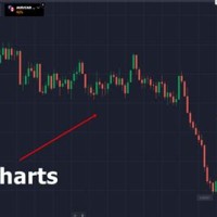 How To Read Binary Option Charts