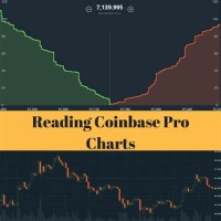 How To Read Bitcoin Charts On Coinbase