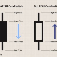 How To Read Candle Chart Binance