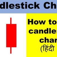 How To Read Candle Chart In Hindi