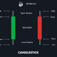 How To Read Candle Charts Crypto