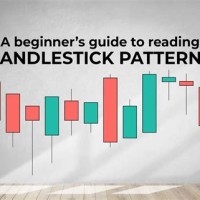 How To Read Candlestick Chart For Stocks