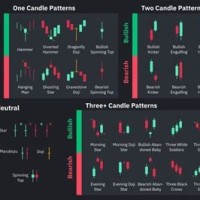 How To Read Candlestick Charts Binance