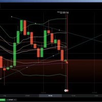 How To Read Candlestick Charts In Iq Option