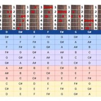 How To Read Capo Chart