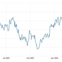 How To Read Chart In Philippine Stock Market