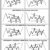 How To Read Charts For Day Trading Crypto