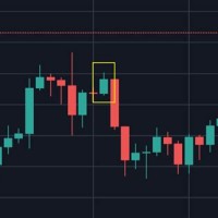 How To Read Charts For Day Trading Cryptocurrency